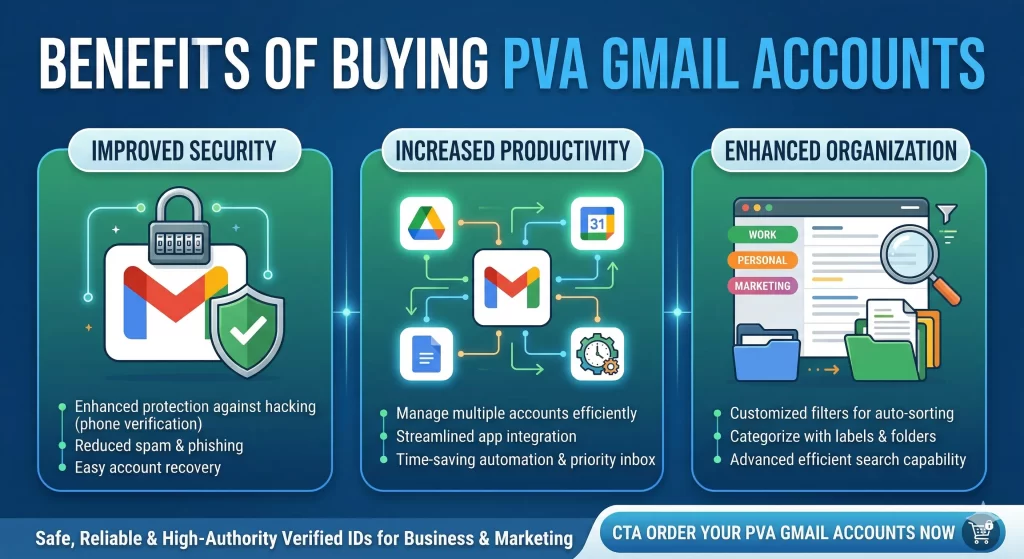 Benefits of Buying PVA Gmail Accounts