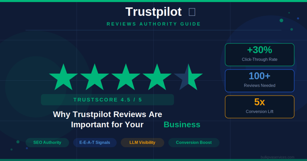 Trustpilot Reviews Impact on Reputation, SEO & Business Growth